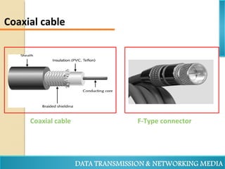 Coaxial cable
Coaxial cable F-Type connector
 