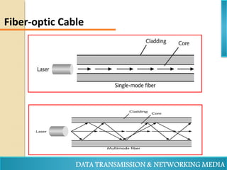 Fiber-optic Cable
 