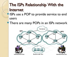 The ISPs Relationship With theThe ISPs Relationship With the
InternetInternet
ISPs use a POP to provide service to end
users
There are many POPs in an ISPs network
 