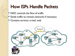 How ISPs Handle PacketsHow ISPs Handle Packets
 NOC controls the flow of traffic
 Sends traffic to remote networks if necessary
 Contains services: e-mail, web
 