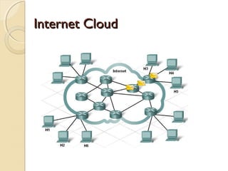 Internet CloudInternet Cloud
 