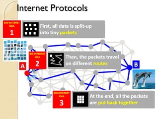 Internet ProtocolsInternet Protocols
 
