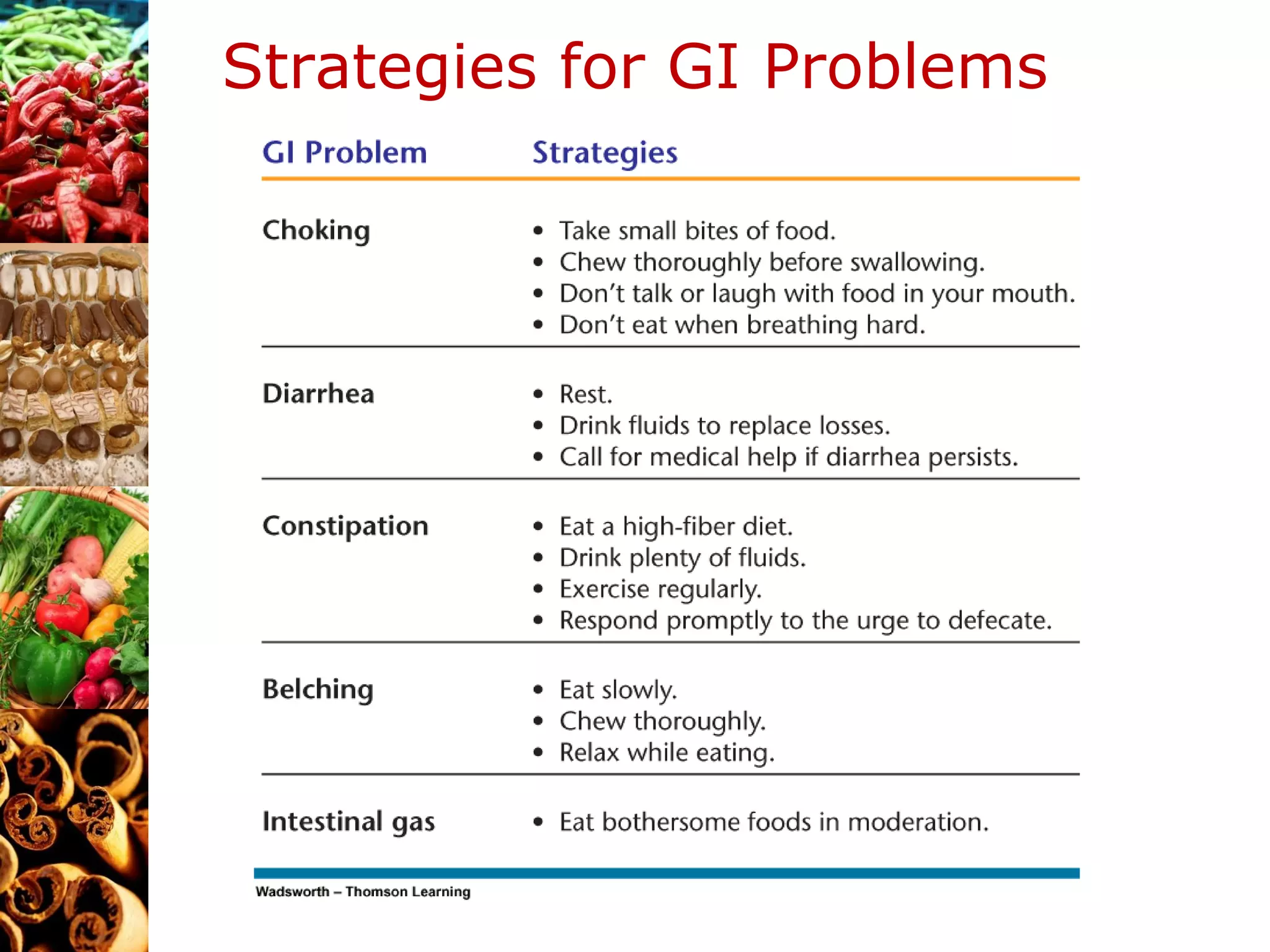 Strategies for GI Problems 