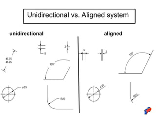 Chapter 3 explanation for Dimensioning.ppt