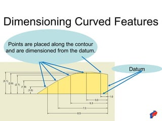 Conditional Dimention Chapter 3 explanation for Dimensioning.ppt