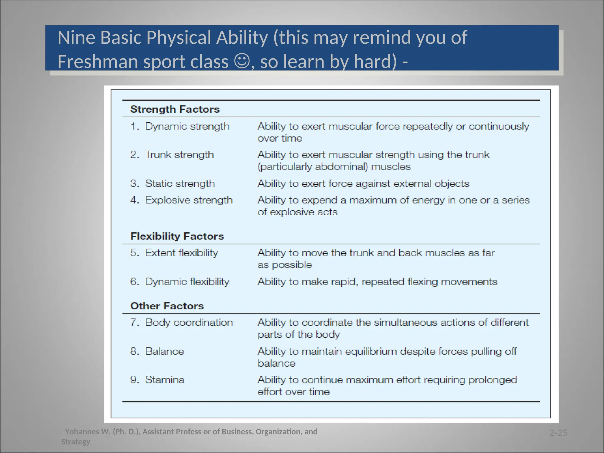 Nine Basic Physical Ability (this may remind you of
Freshman sport class , so learn by hard) -
2-25
Yohannes W. (Ph. D.), Assistant Profess or of Business, Organization, and
Strategy
 