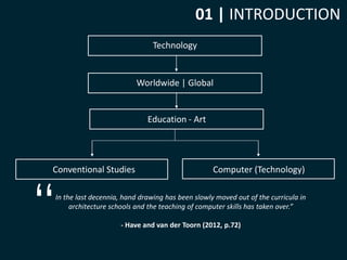 01 | INTRODUCTION 
Technology 
Worldwide | Global 
Education - Art 
Conventional Studies Computer (Technology) 
- Have and...