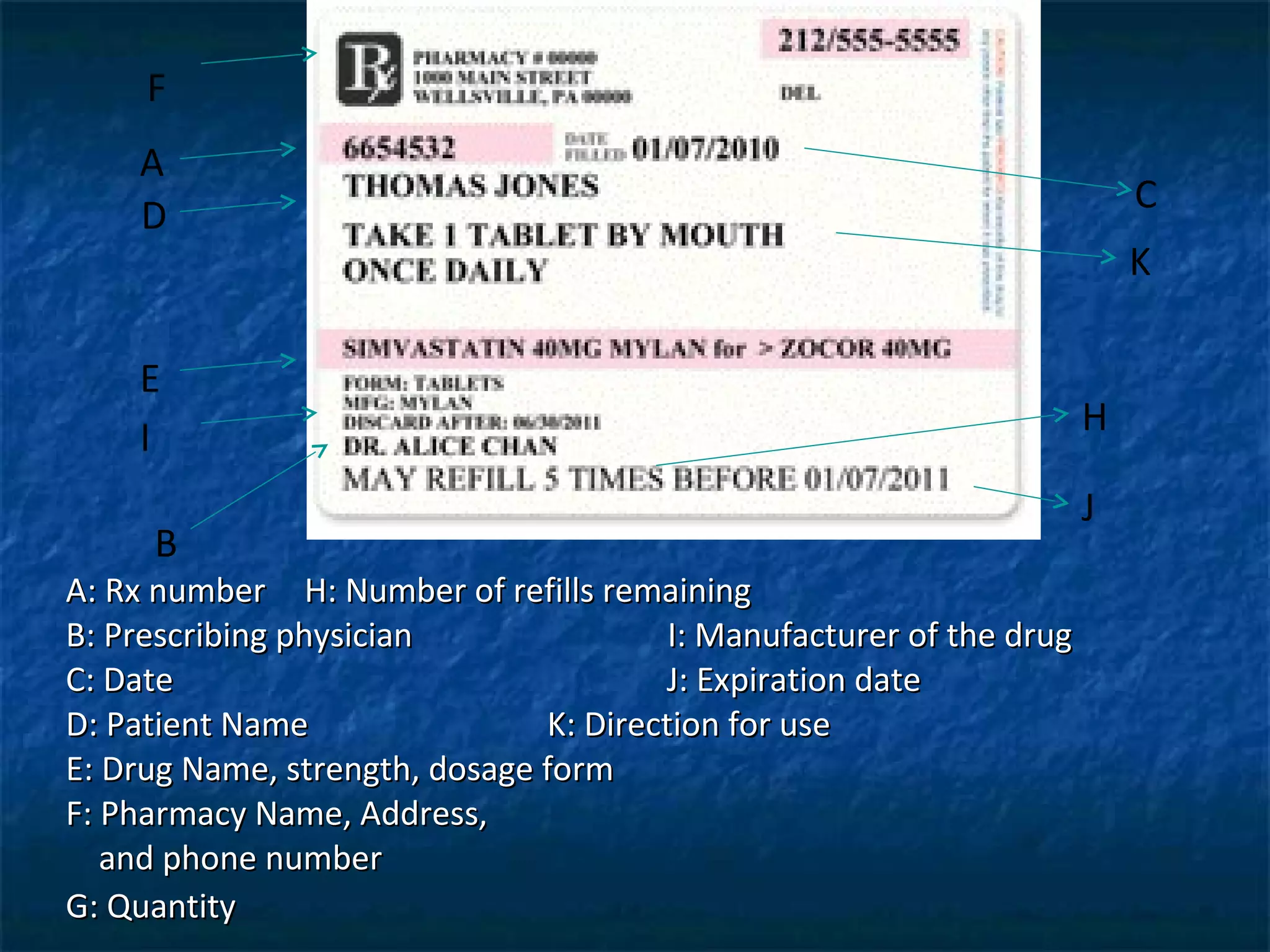 F
    A
                                                                          C
    D
                                                                          K

    E
    I                                                                 H

                                                                      J
     B
A: Rx number H: Number of refills remaining
B: Prescribing physician                I: Manufacturer of the drug
C: Date                                J: Expiration date
D: Patient Name                K: Direction for use
E: Drug Name, strength, dosage form
F: Pharmacy Name, Address,
   and phone number
G: Quantity
 