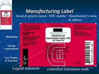 Manufacturing Label
          brand & generic names NDC number Manufacturer’s name
                                           & address




 Dispensing


   Storage
requirements


Lot Number
& Exp Date


      Legend statement       controlled substances mark   PT 3:3
 