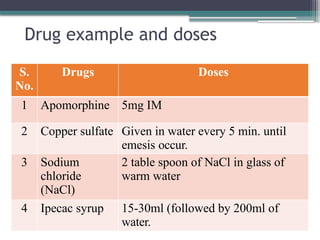 Saac Medication Example Chapter 3 drugs acting on GI tract.pptx