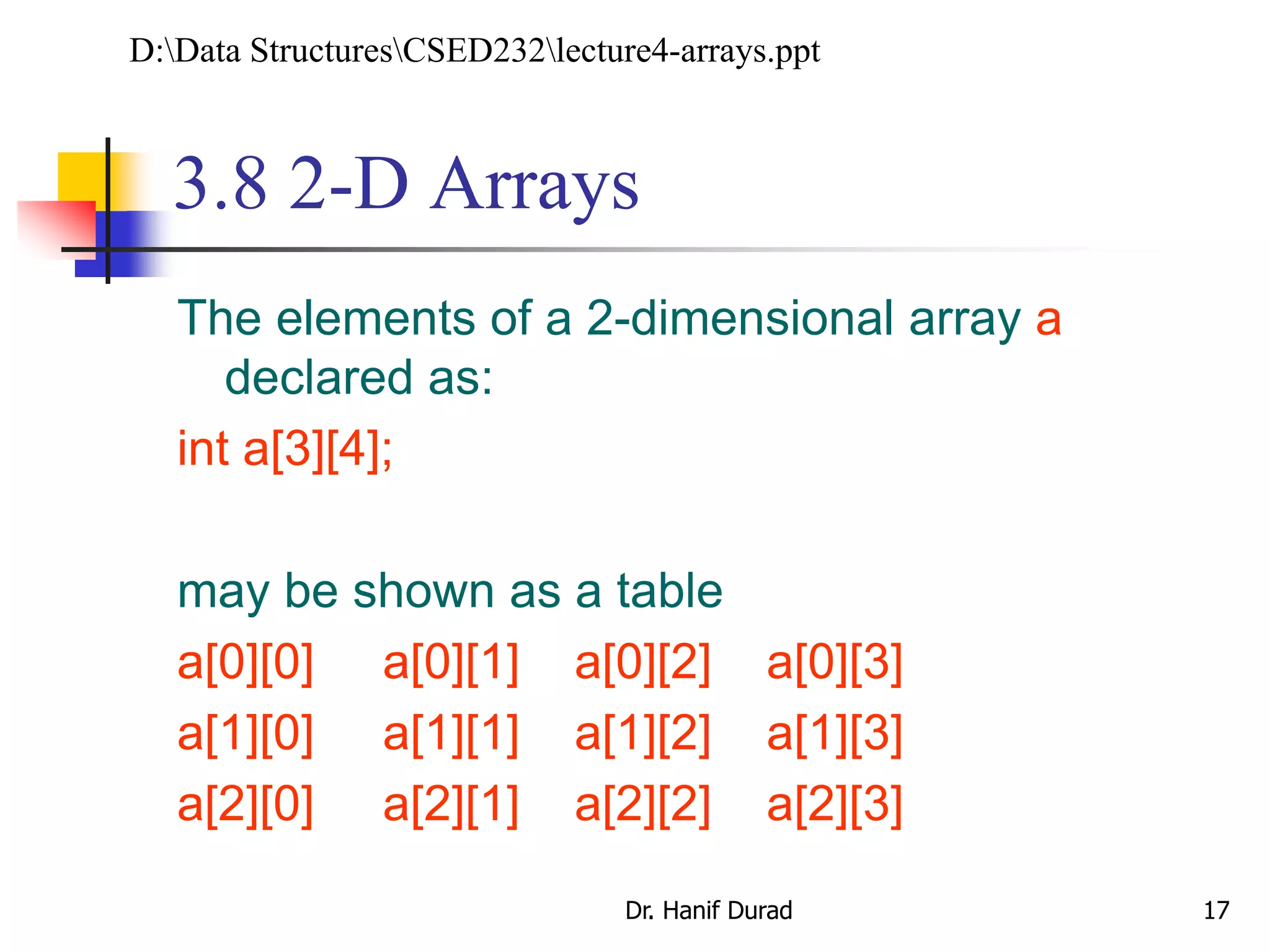 3.8 2-D Arrays
The elements of a 2-dimensional array a
declared as:
int a[3][4];
may be shown as a table
a[0][0] a[0][1] a[0][2] a[0][3]
a[1][0] a[1][1] a[1][2] a[1][3]
a[2][0] a[2][1] a[2][2] a[2][3]
Dr. Hanif Durad 17
D:Data StructuresCSED232lecture4-arrays.ppt
 