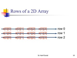 Rows of a 2D Array
Dr. Hanif Durad 18
a[0][0] a[0][1] a[0][2] a[0][3] row 0
a[1][0] a[1][1] a[1][2] a[1][3] row 1
a[2][0] a[2][1] a[2][2] a[2][3] row 2
 