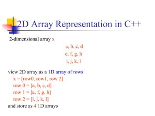 2D Array Representation in C++
view 2D array as a 1D array of rows
x = [row0, row1, row 2]
row 0 = [a, b, c, d]
row 1 = [e, f, g, h]
row 2 = [i, j, k, l]
and store as 4 1D arrays
2-dimensional array x
a, b, c, d
e, f, g, h
i, j, k, l
 