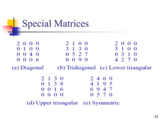 33
Special Matrices
 