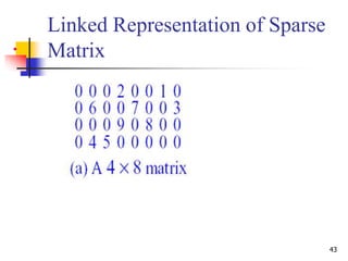 43
•
Linked Representation of Sparse
Matrix
 
