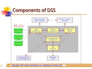 Chapter 3 DSS.ppt this is the ppt file that has ch 3 of dss | PPT