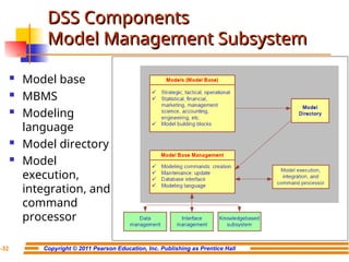 Chapter 3 DSS.ppt this is the ppt file that has ch 3 of dss | PPT