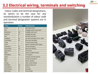 Chapter 3_ Electrical systems and circuits (1).pptx