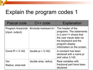 Chapter 3 elementary programming principles.ppt
