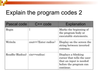 Chapter 3 elementary programming principles.ppt