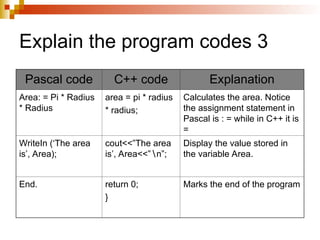 Chapter 3 elementary programming principles.ppt