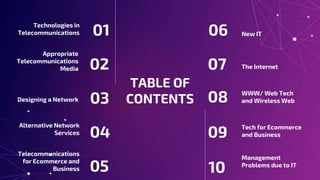 TABLE OF
CONTENTS
Technologies in
Telecommunications
Appropriate
Telecommunications
Media
01
03
02
04
05
06
Designing a Network
WWW/ Web Tech
and Wireless Web
Tech for Ecommerce
and Business
Management
Problems due to IT
07
08
09
10
Alternative Network
Services
Telecommunications
for Ecommerce and
Business
New IT
The Internet
 