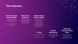 The Internet...
Internet Service
Provider (ISP)
Commercial organisation
with a permanent connection
to the internet.
Sells temporary connections
to subscribers.
Information
Appliance
Device customised to
perform few specialised
computing tasks with
minimal user effort.
Domain Name
System (DNS)
Hierarchical distributed
naming system for
computers, services.
Associates various
information with domain
names making them
meaningful to humans.
E-Mail
Connects people worldwide.
Creates productivity gain.
Usenet
Newsgroup
Online discussion groups
using electronic bulletin
boards.
Additional
Communication
Tools
LISTSERV, Chatting, Instant
messaging, Internet
telephony (VolP)., Telnet,
File Transfer Protocol (FTP).
 