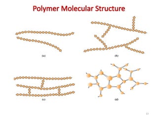 Chapter 3 structures, properties, applications, and processing of ...
