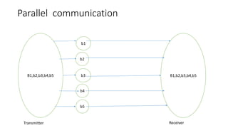 Parallel Communication Example Chapter 3 esy | PPTX