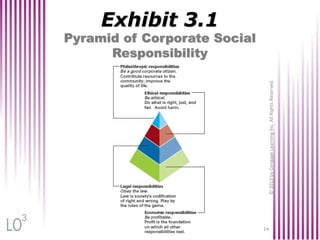 Chapter 3 Ethics and Social Responsibility 2014 | PDF