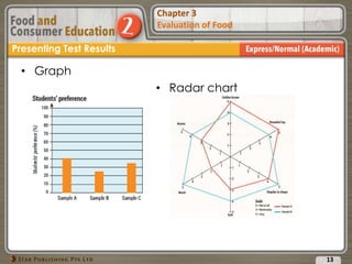 Chapter 2
Food Presentation
Chapter 3
Evaluation of Food
13
Presenting Test Results
• Graph
• Radar chart
 