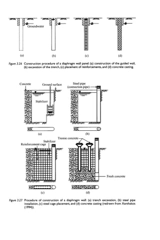 Chapter 3  excavation methods and lateral supporting systems