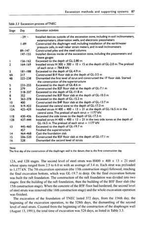 Chapter 3  excavation methods and lateral supporting systems