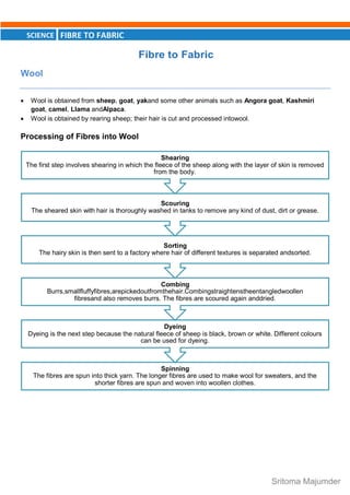 CBSE Grade 7 Science Ch 3 Fibre to Fabric Notes | PDF