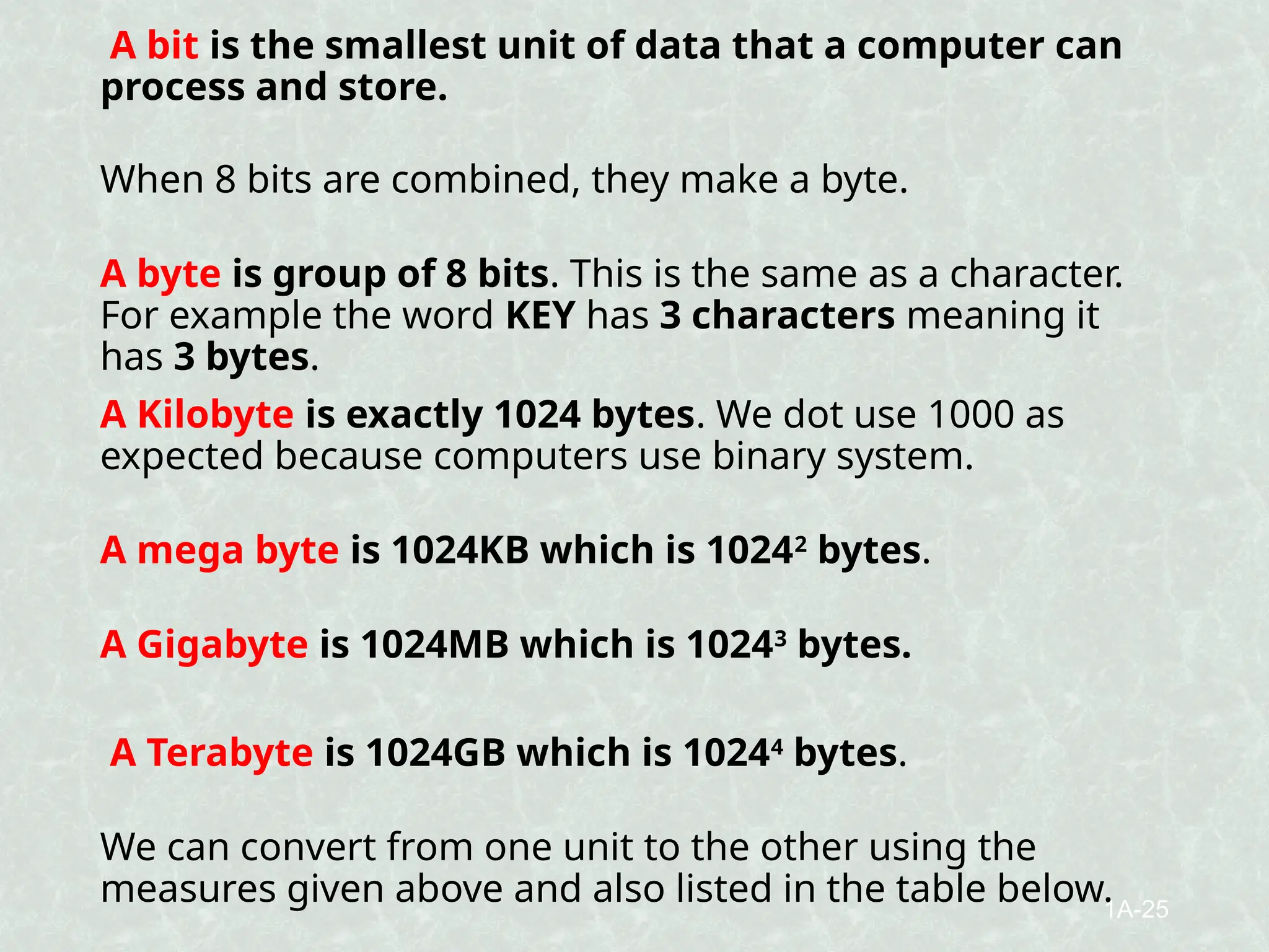A bit is the smallest unit of data that a computer can
process and store.
When 8 bits are combined, they make a byte.
A byte is group of 8 bits. This is the same as a character.
For example the word KEY has 3 characters meaning it
has 3 bytes.
A Kilobyte is exactly 1024 bytes. We dot use 1000 as
expected because computers use binary system.
A mega byte is 1024KB which is 10242
bytes.
A Gigabyte is 1024MB which is 10243
bytes.
A Terabyte is 1024GB which is 10244
bytes.
We can convert from one unit to the other using the
measures given above and also listed in the table below.
1A-25
 