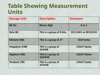 Byte Unit Table Chapter 3 File and Folder Management.pptx