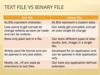 Chapter 3 File Handling.pptx its impotent | PPTX