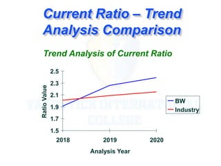 Trend Ratio Example Problem Chapter 3 Financial statement analysis (4).ppt