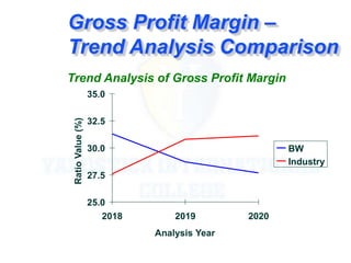 Chapter 3 Financial statement analysis (4).ppt