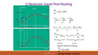 Comprehensive Flood Routing Techniques in Hydrology and Engineering | PPTX