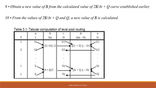 Comprehensive Flood Routing Techniques in Hydrology and Engineering | PPTX