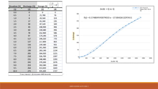 Comprehensive Flood Routing Techniques in Hydrology and Engineering | PPTX