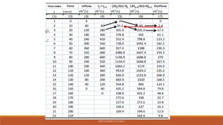 Comprehensive Flood Routing Techniques in Hydrology and Engineering | PPTX