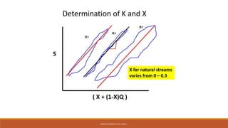 Comprehensive Flood Routing Techniques in Hydrology and Engineering | PPTX