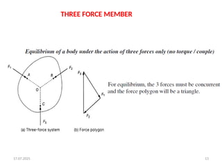 17.07.2025 13
THREE FORCE MEMBER
 