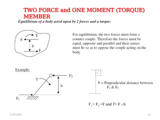 17.07.2025 14
TWO FORCE and ONE MOMENT (TORQUE)
MEMBER
F1 = F2 =F and T= F x h
 