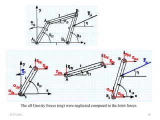 17.07.2025 18
The all Gravity forces (mg) were neglected compared to the Joint forces.
 