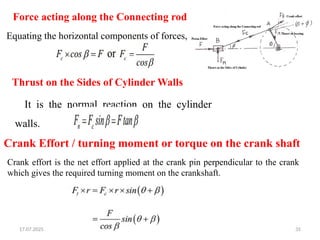 17.07.2025 35
Force acting along the Connecting rod
Equating the horizontal components of forces,
Crank effort is the net effort applied at the crank pin perpendicular to the crank
which gives the required turning moment on the crankshaft.
Thrust on the Sides of Cylinder Walls
It is the normal reaction on the cylinder
walls.
Crank Effort / turning moment or torque on the crank shaft
 