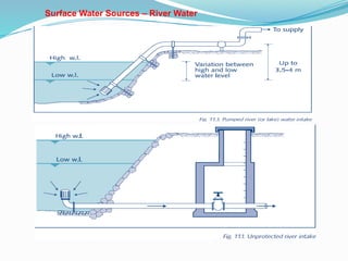 Surface Water Sources – River Water
 
