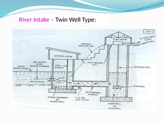 River Intake – Twin Well Type:
 